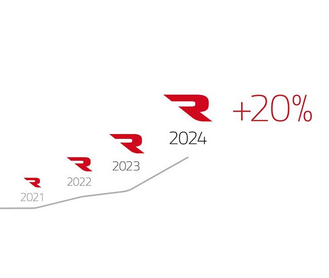 Rotortrade reports 20% increase in transactions for 2024
